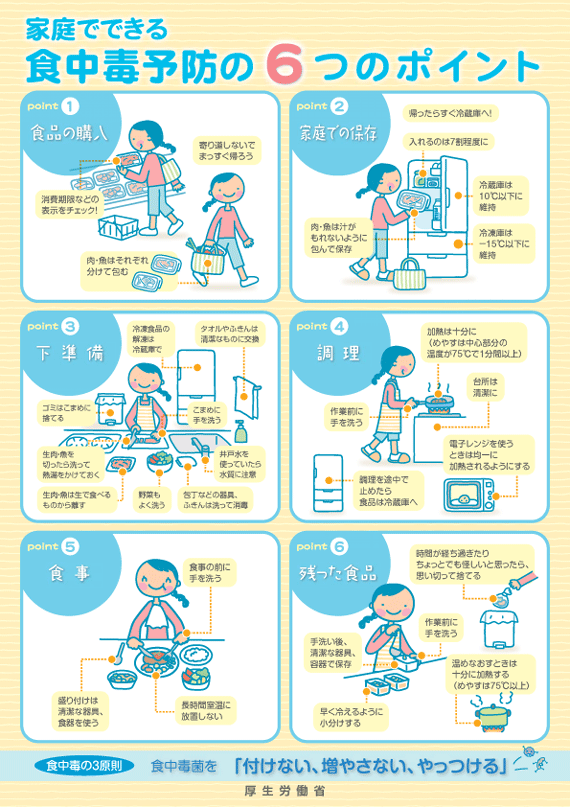 食中毒1