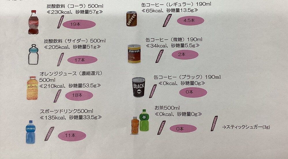 糖分