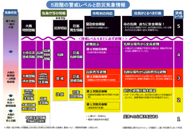 気象庁