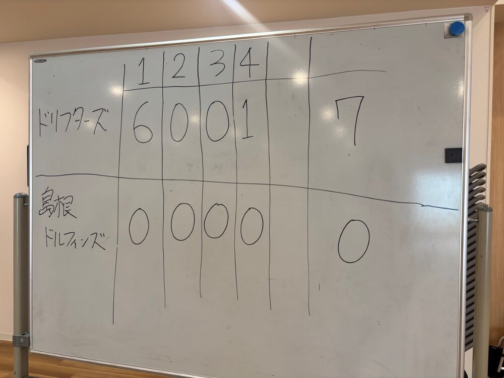 本日の結果